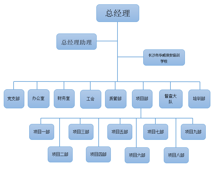 长沙市威龙保安服务有限公司,威龙保安服务,长沙保安公司,湖南保安服务,银行保安,安保公司,明星安保
