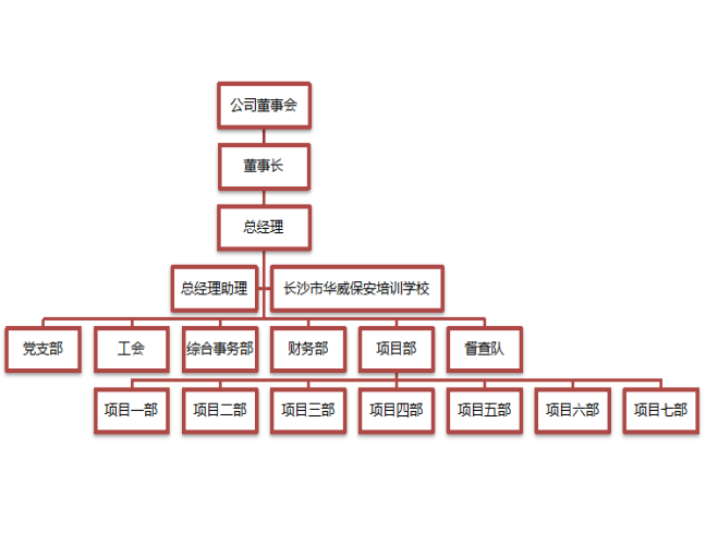 长沙市威龙保安服务有限公司,威龙保安服务,长沙保安公司,湖南保安服务,银行保安,安保公司,明星安保